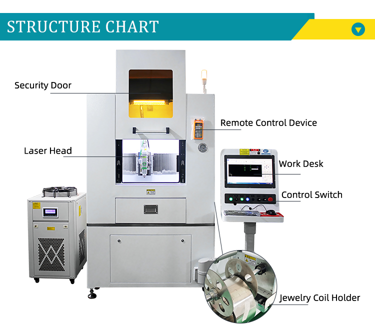 Jewelry laser cutting machine structure