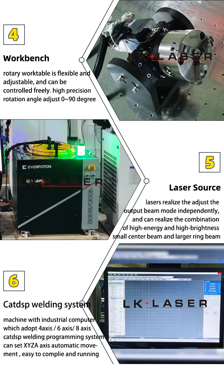 Catdsp laser welding system 