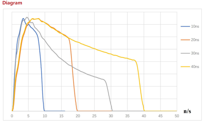 mopa laser marking source 
