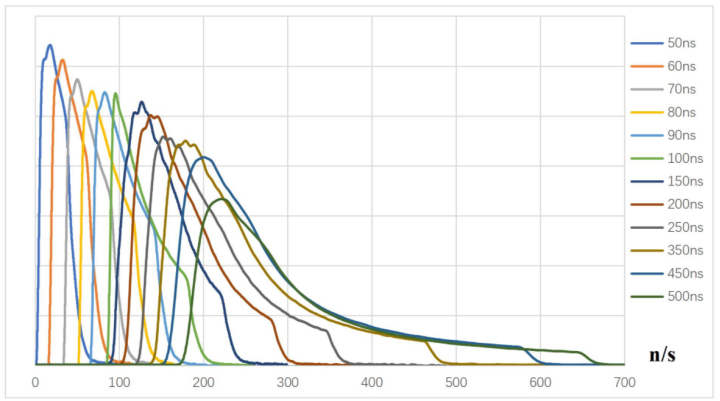 mopa laser source details 