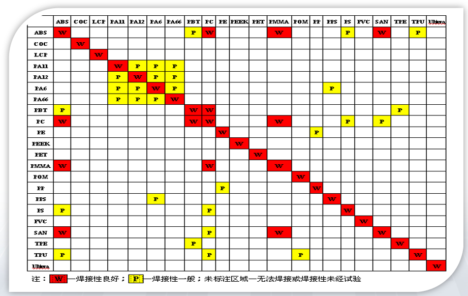 plastic laser welding material range 