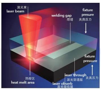 plastic laser welding principle 