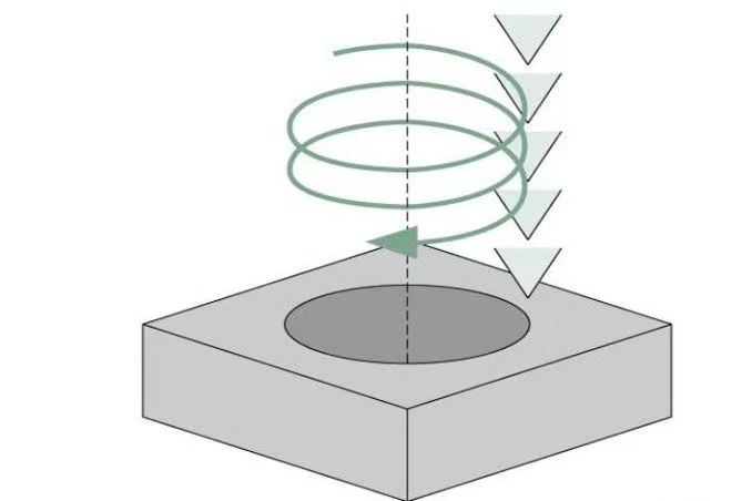 laser spiral drilling hole 