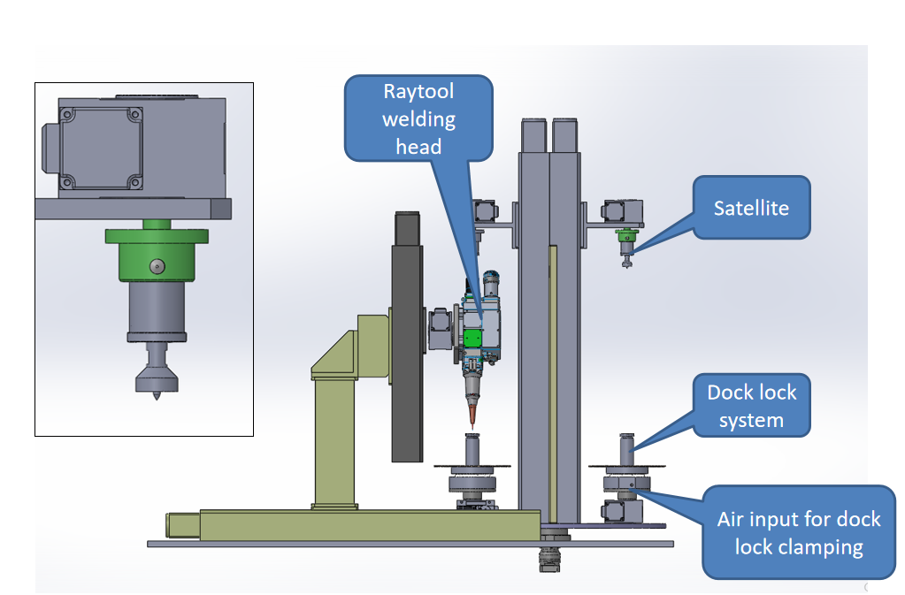 rotary indexing table laser welding machine