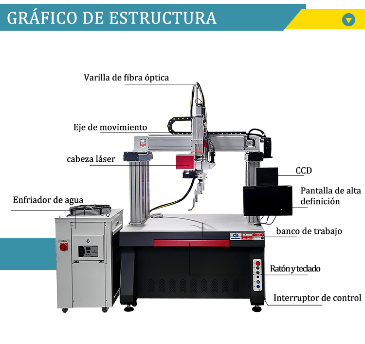 celdas de batería de soldadura por láser