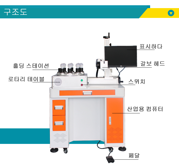 지도된 전구 램프 섬유 레이저 표하기 기계