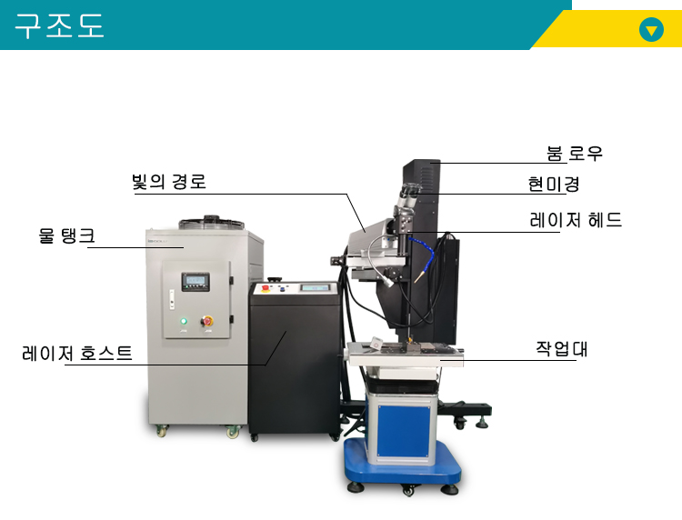 금형용 레이저 빔 용접기