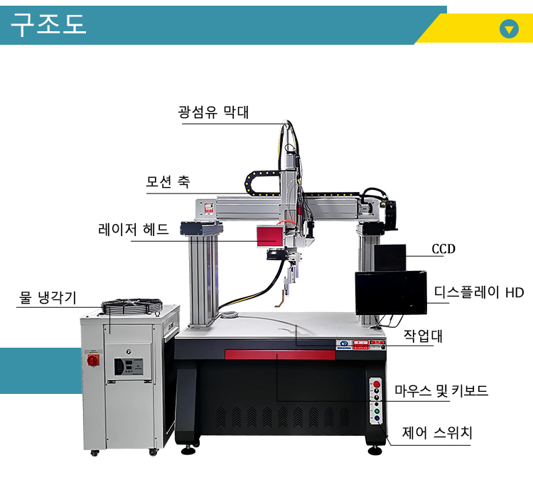 리튬 이온 배터리 용 레이저 용접기