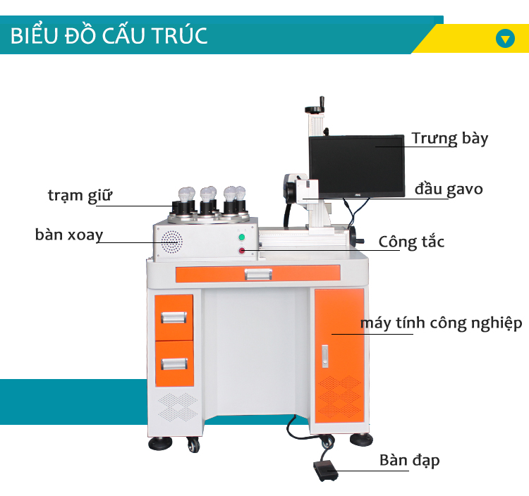 m&aacute;y khắc laser sợi quang b&oacute;ng đ&egrave;n led