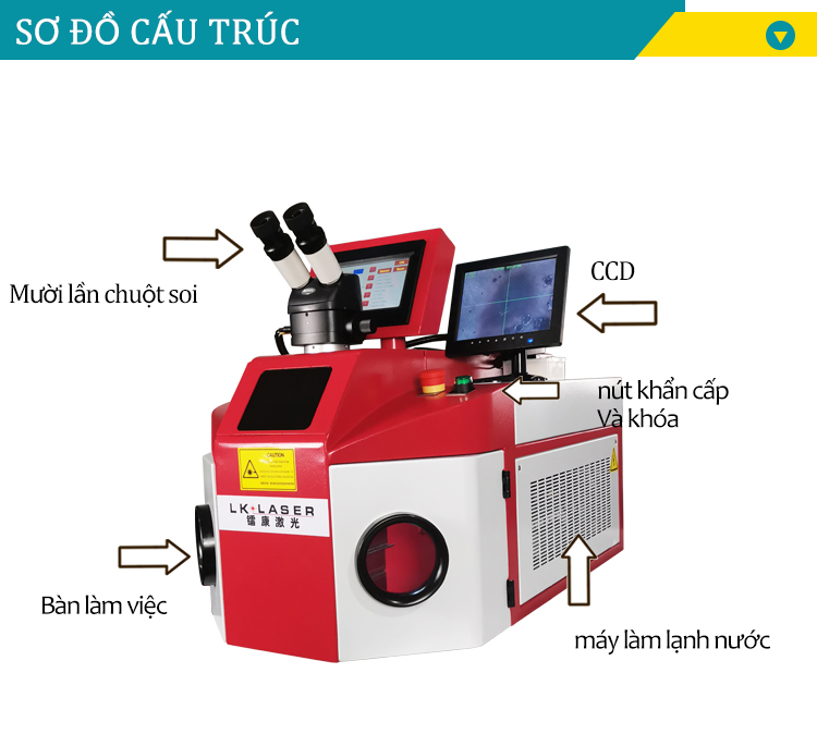 M&aacute;y h&agrave;n laser trang sức 200w cho