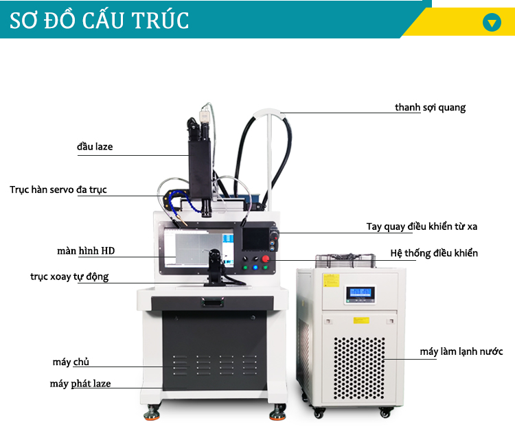 sửa chữa gọng kính bằng tia laser
