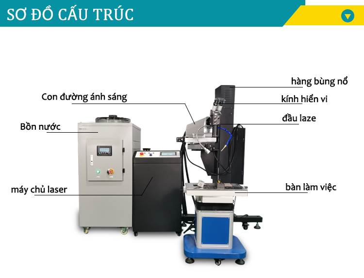máy hàn tia laser cho khuôn