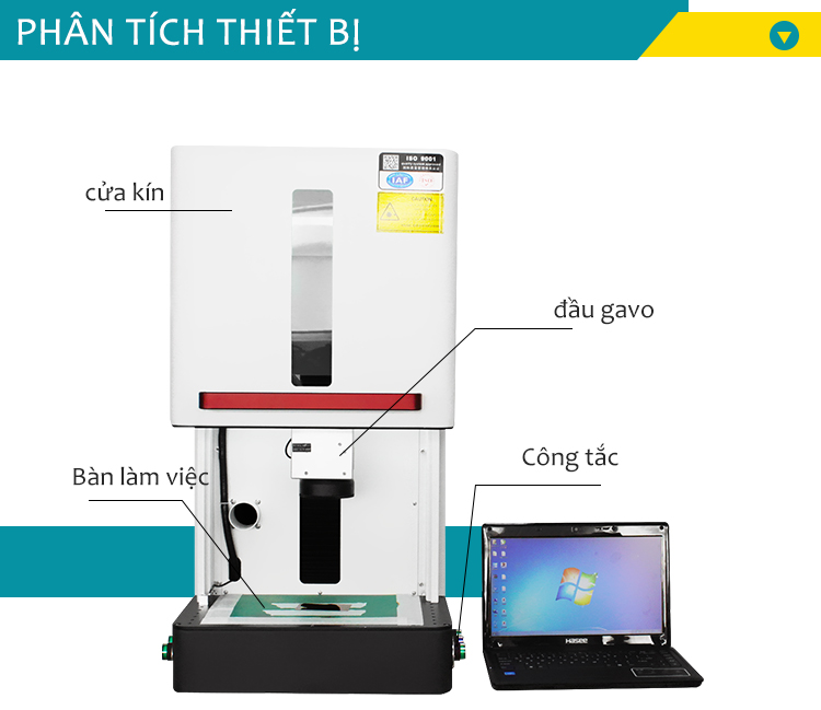 bộ phận máy laser đánh dấu tủ nhà ở