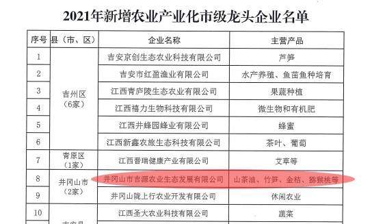关于公布2021年新增认定吉安市农业产业化市级龙头企业名单的通知