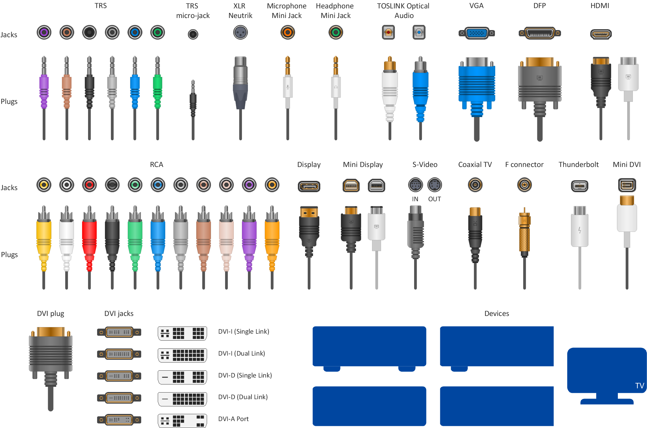 Types of audio connector
