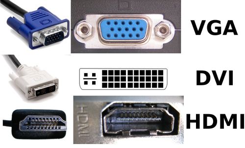 Types of video connectors