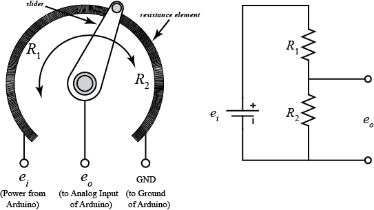 Variable resistor