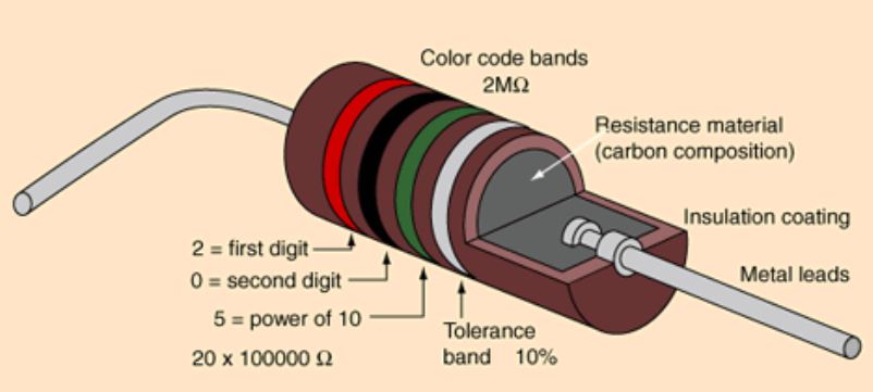 Carbon resistor