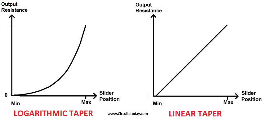 Characteristics of electrical resistor