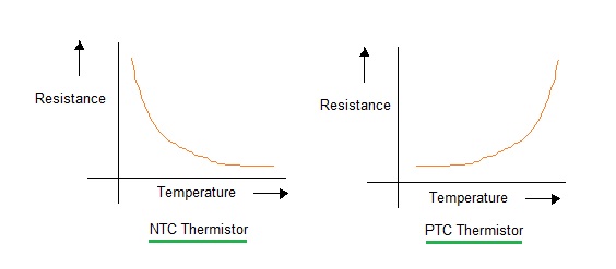NTC Thermistor vs PTC Thermistor