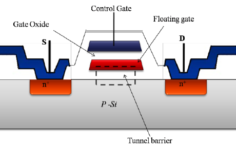 Floating gate transistor