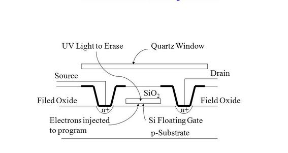 EPROM Memory Cells