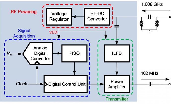 Block diagram of Interface IC