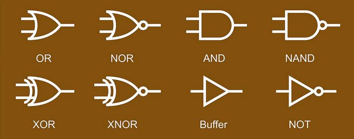 Logic gate symbols