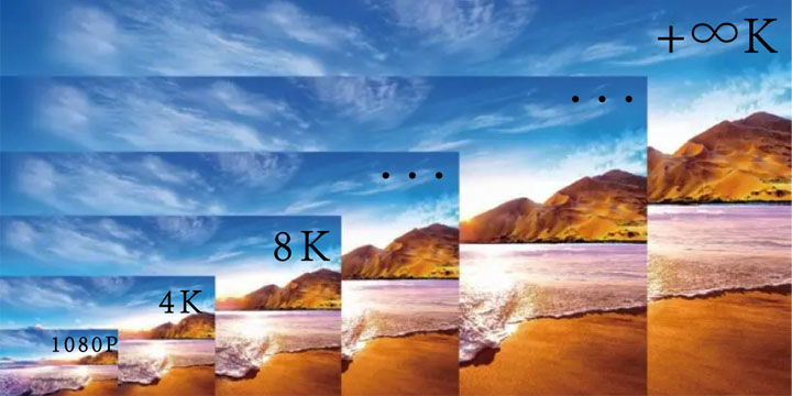 Different resolutions of the LED screen size corresponding relationship