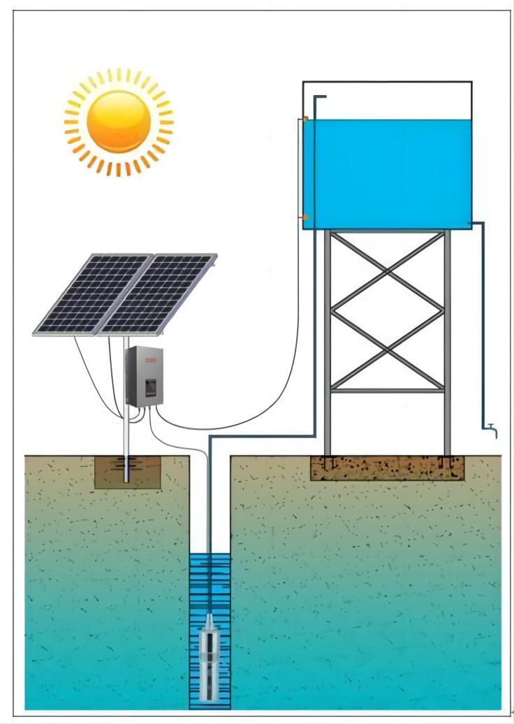 Solar Submersible Pump