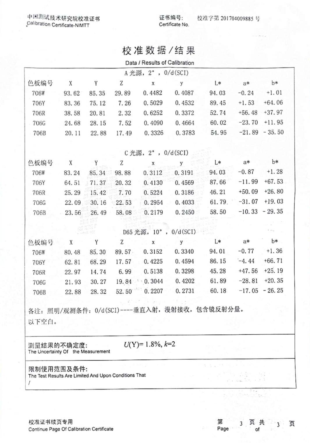 Calibration color block CE