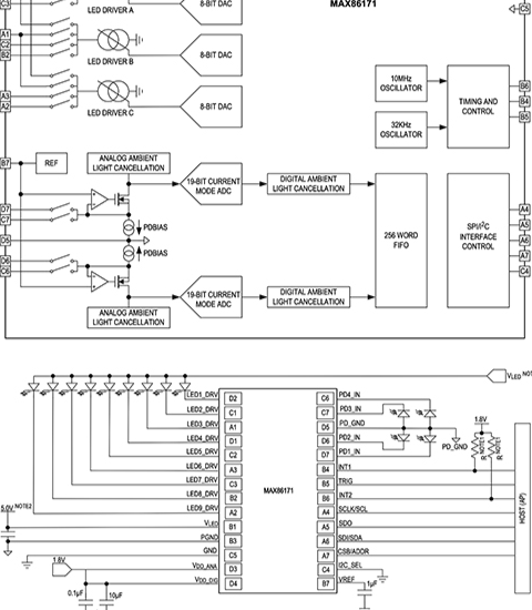 Utilizing advanced simulation front-end and security devices to bring AI advantages to bedside medical detection equipment