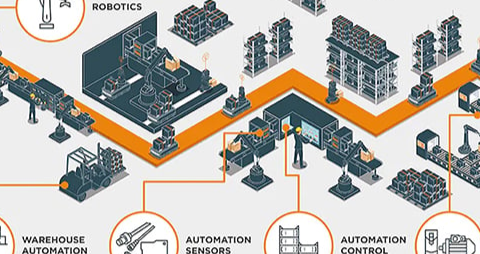 Supporting signal and power connectors for robots and other high-density industrial applications