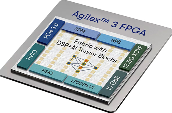 How to use FPGA in resource constrained applications