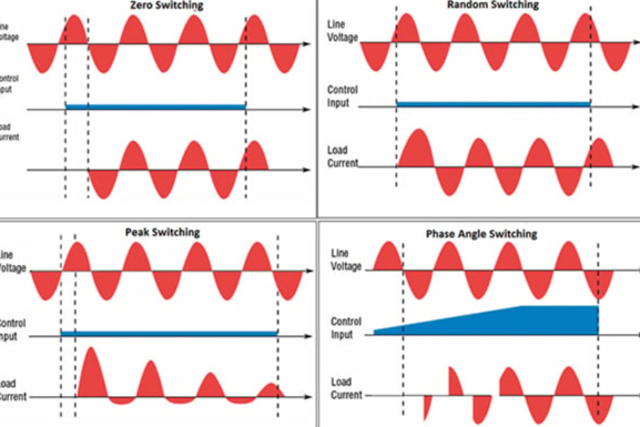 How to choose solid-state relays that meet application requirements