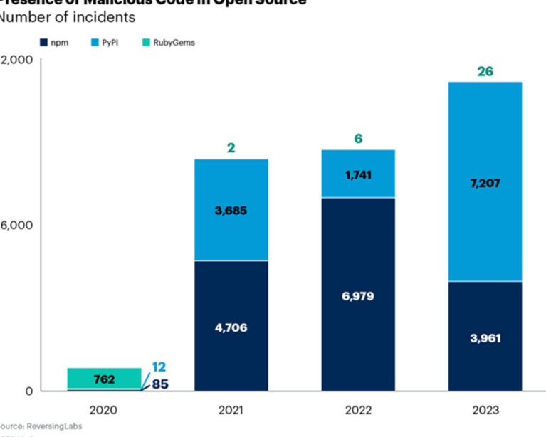 OEMs must invest in supply chain cybersecurity best practices