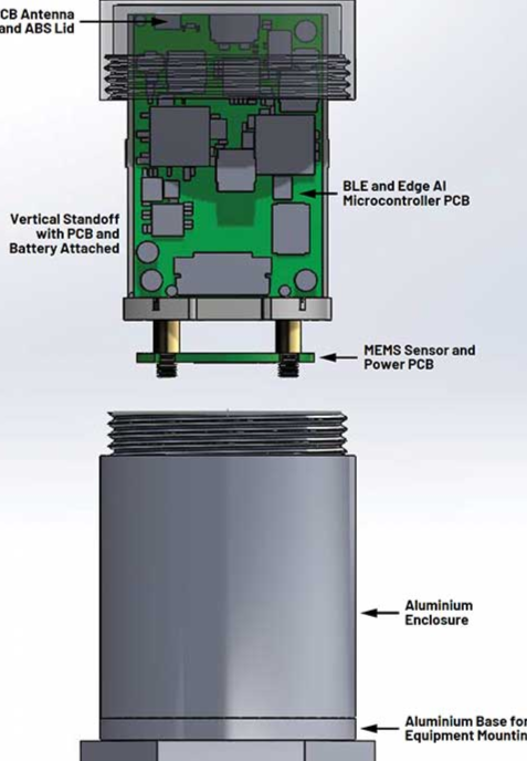 Using edge AI technology to extend the battery life of wireless motor monitoring