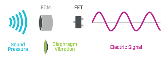 Complete Guide to Electret Capacitive Microphones