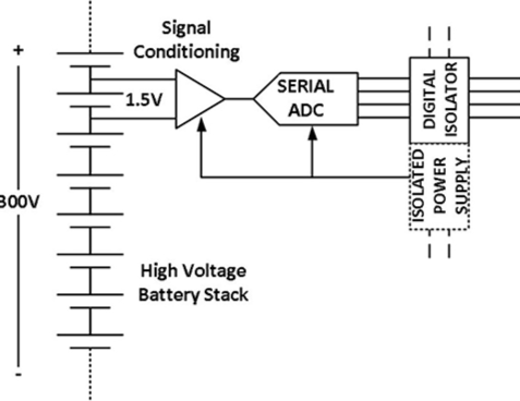 How to use advanced digital isolators to optimize isolation and performance
