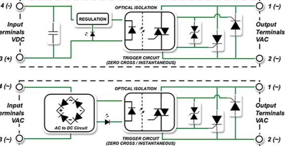Using solid-state relays in factory automation to achieve high reliability, fast switching, and low EMI