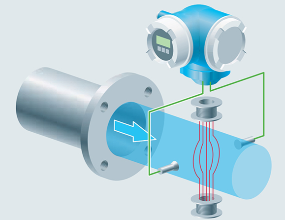 How to measure water flow rate to improve treatment efficiency and effectiveness