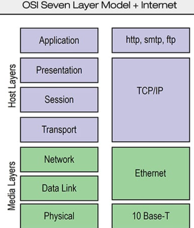 Optimizing Industry 4.0 communication architecture using multi protocol I/O hubs and converters