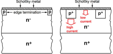Using MPS SiC diodes to minimize losses in high-frequency switch mode power supplies