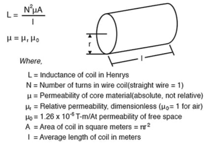 The use of micro molded inductors can save space, reduce losses, and improve power integrity and efficiency