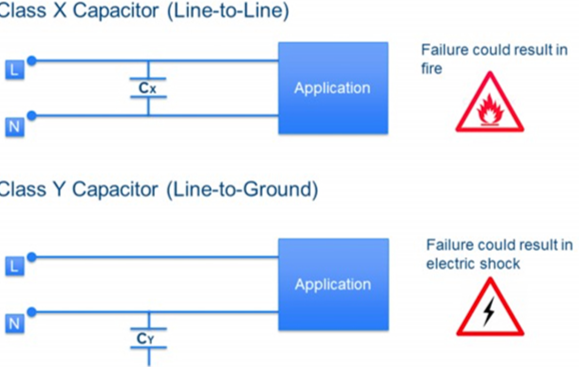 Using advanced switch ICs to achieve efficient and feature rich low-power AC/DC power supply