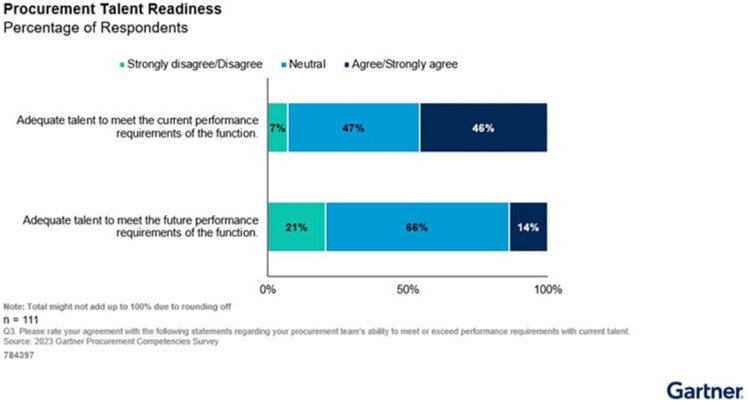 Technical supply chain requires exquisite procurement skills