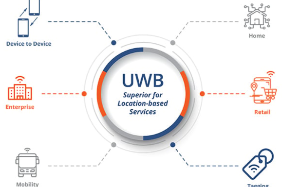 How to ensure the reliability and safety of UWB applications through frequency control