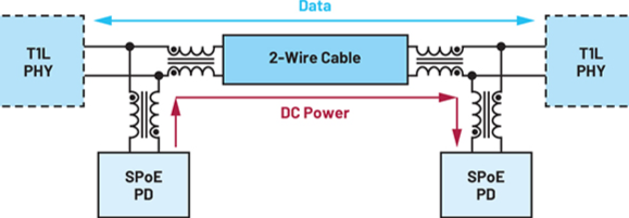 Single pair Ethernet power supply opens up new application prospects
