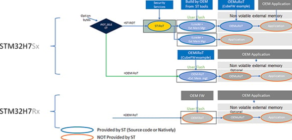 Adopting modular design for fast charging stations for electric vehicles