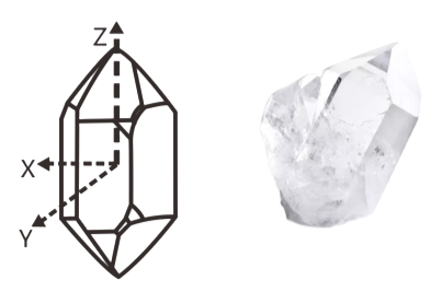 Working Principle of Crystal Resonator
